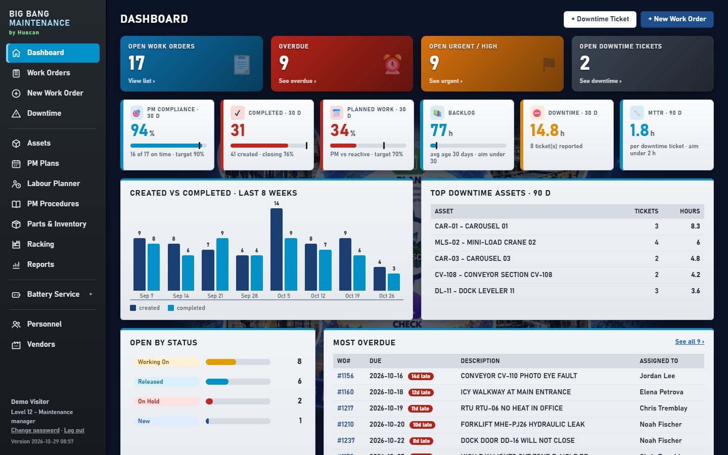 Dashboard